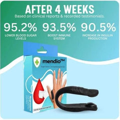 Sugar Control LI4 Acupressure Point Clip Pack of 3